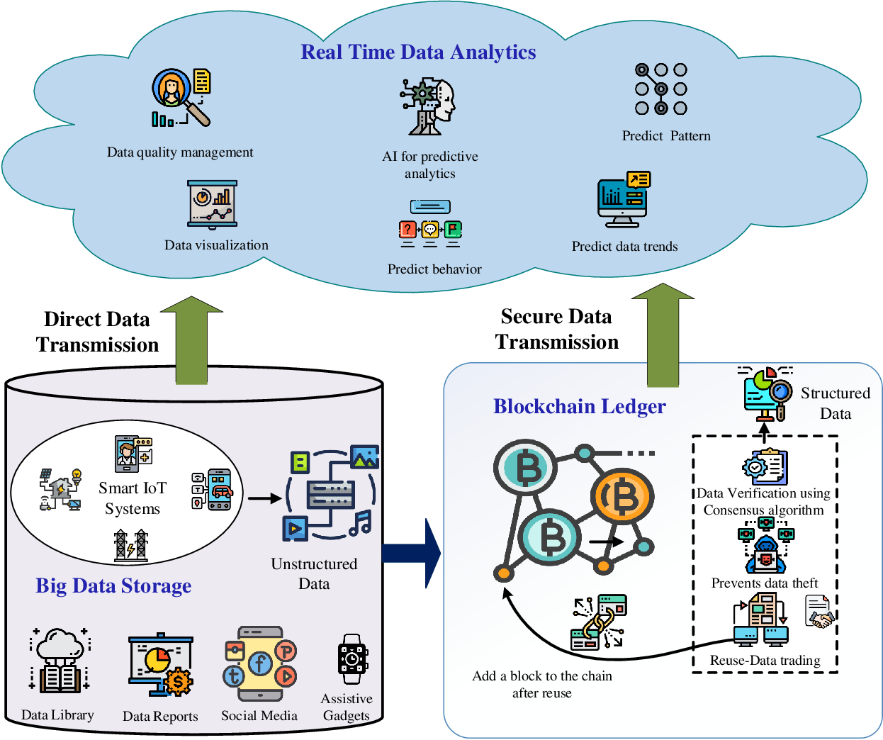 How_Big_Data_Works_With_Blockchain.png