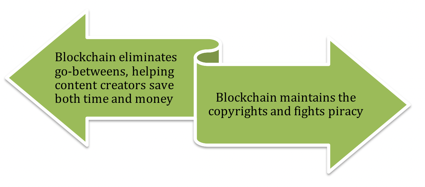 How_Blockchain_Will_Help_With_Content_Distribution.png