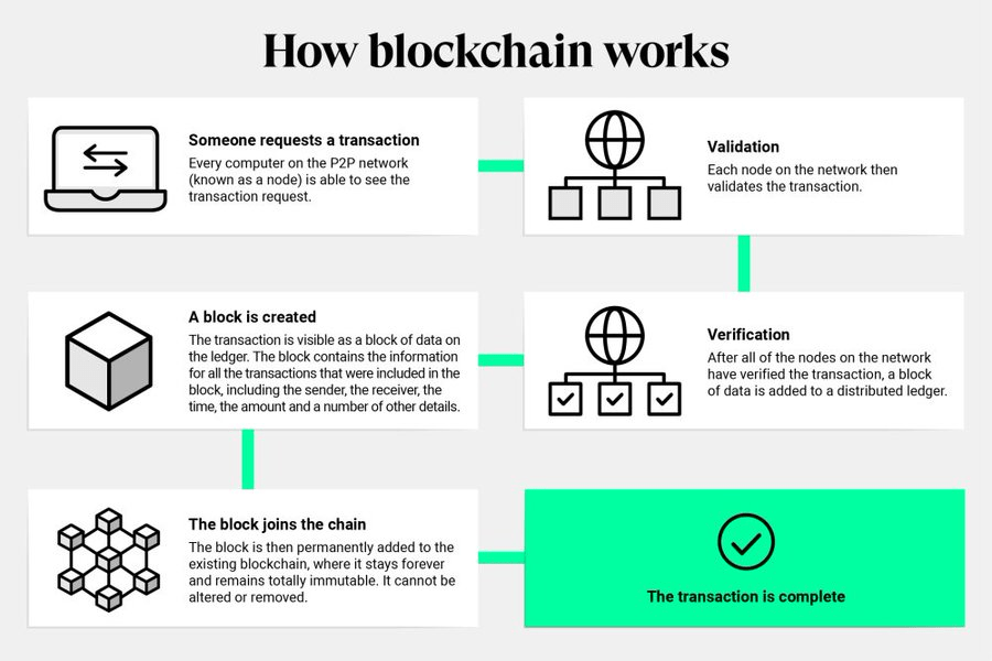 How_Blockchain_Works.png