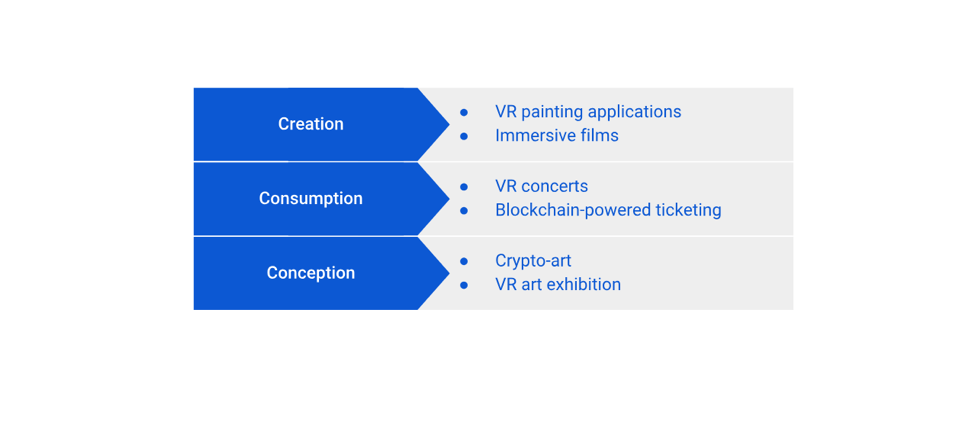How_Blockchain_and_Virtual_Reality_Are_Transforming_The_Art_World.png