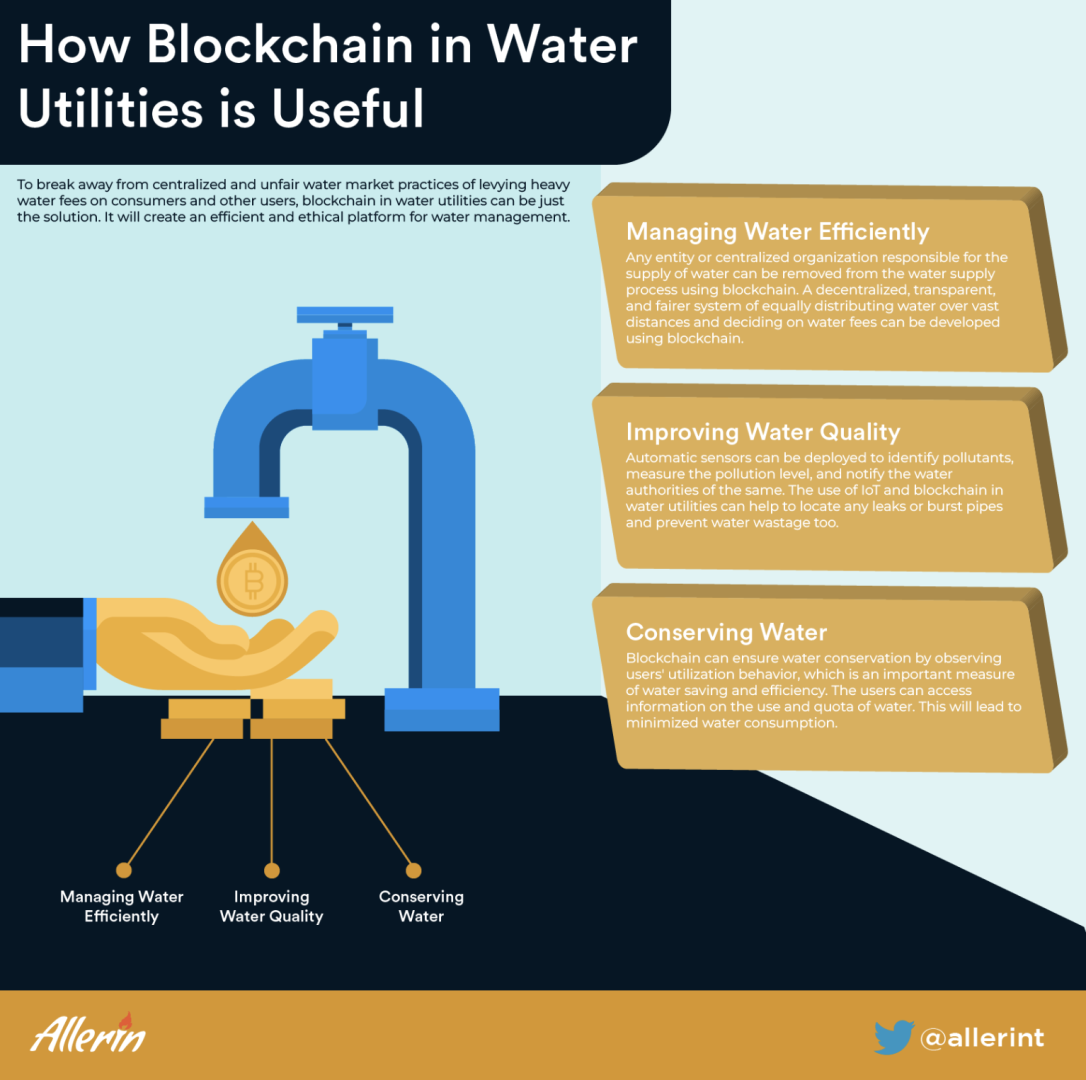 How_Blockchain_in_Water_Utilities_is_Useful.png