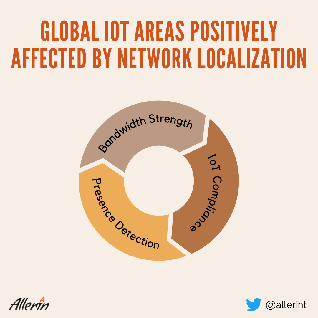 How_Can_Network_Localization_Improve_IoT_Connectivity.png