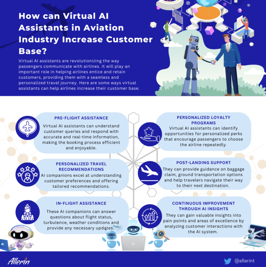 How_Can_Virtual_AI_Assistants_i_Aviatio_Industry_Increase_Customer_Base.png