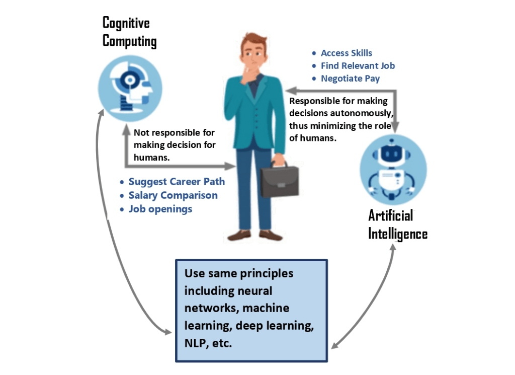 How_Cognitive_Computing_is_Improving_Artificial_Intelligence.jpg