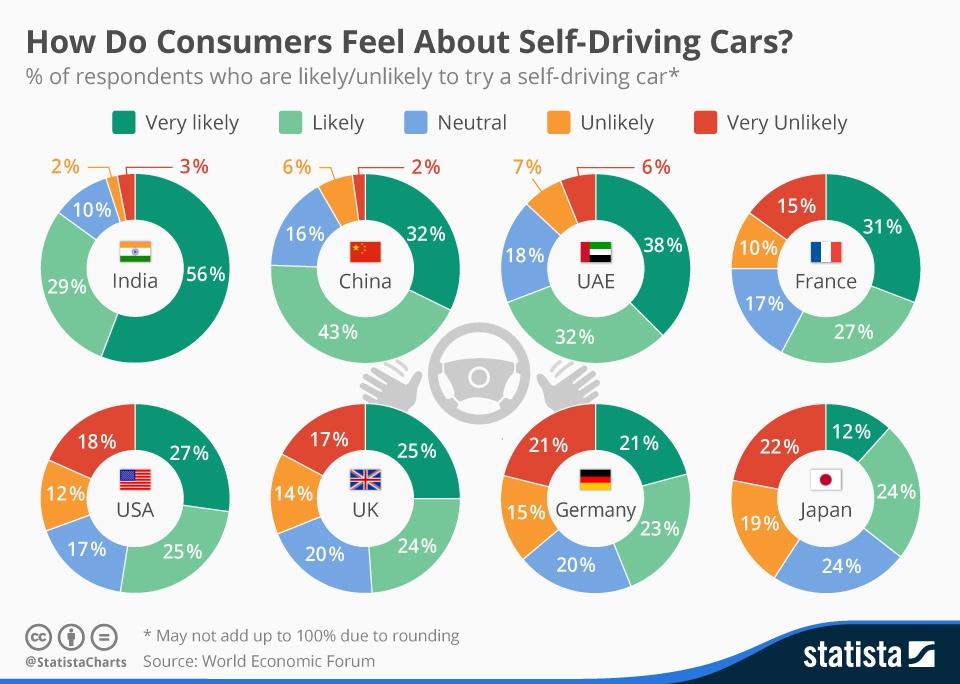 How_Do_Consumers_Feel_About_Self-Driving_Cars.jpeg