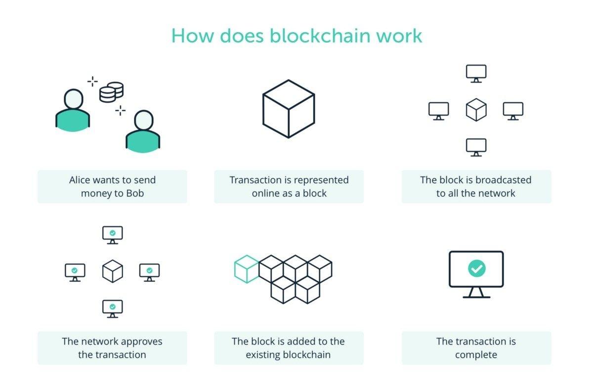 How_Does_Blockchain_Work.jpeg