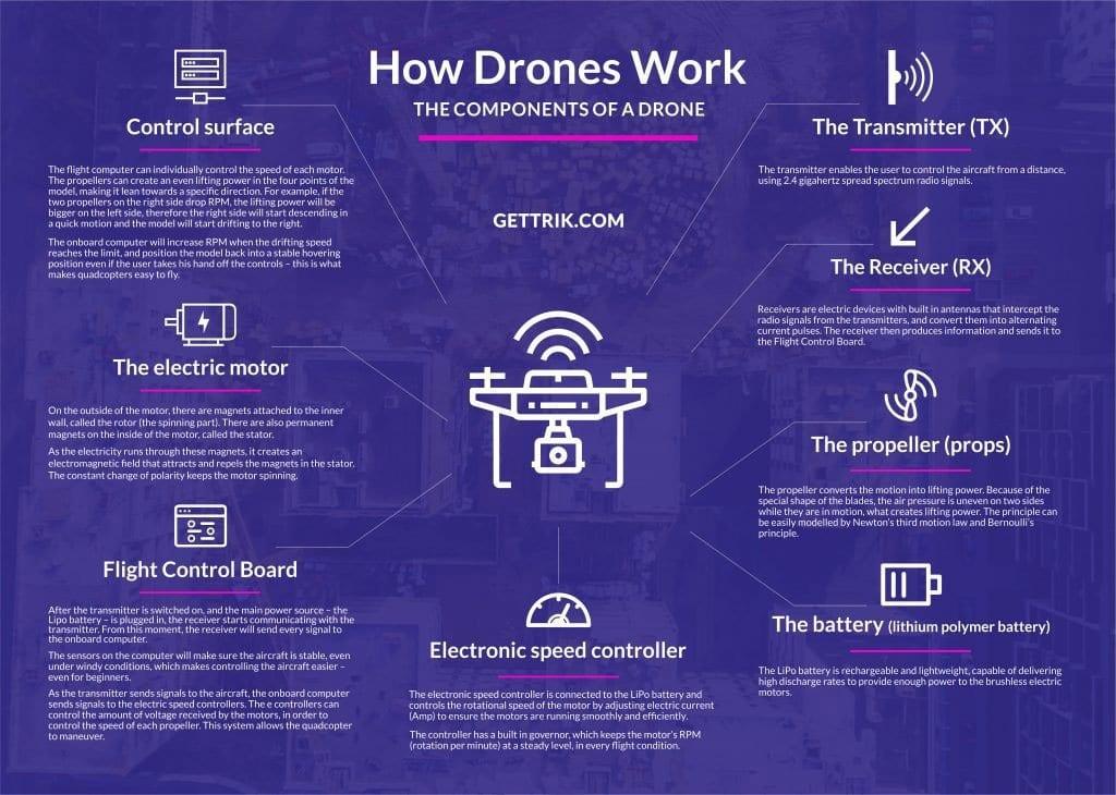 How_Drones_Work.jpeg