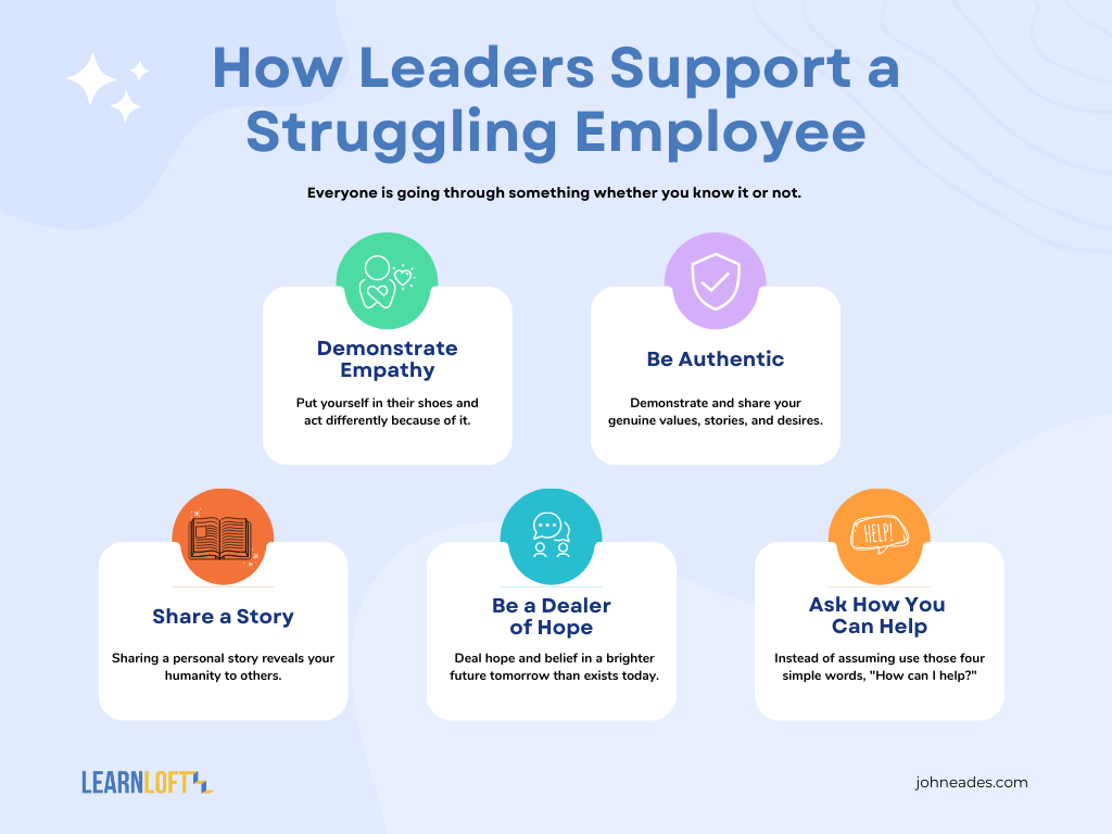How_Leaders_Support_a_Struggling_Employee.png