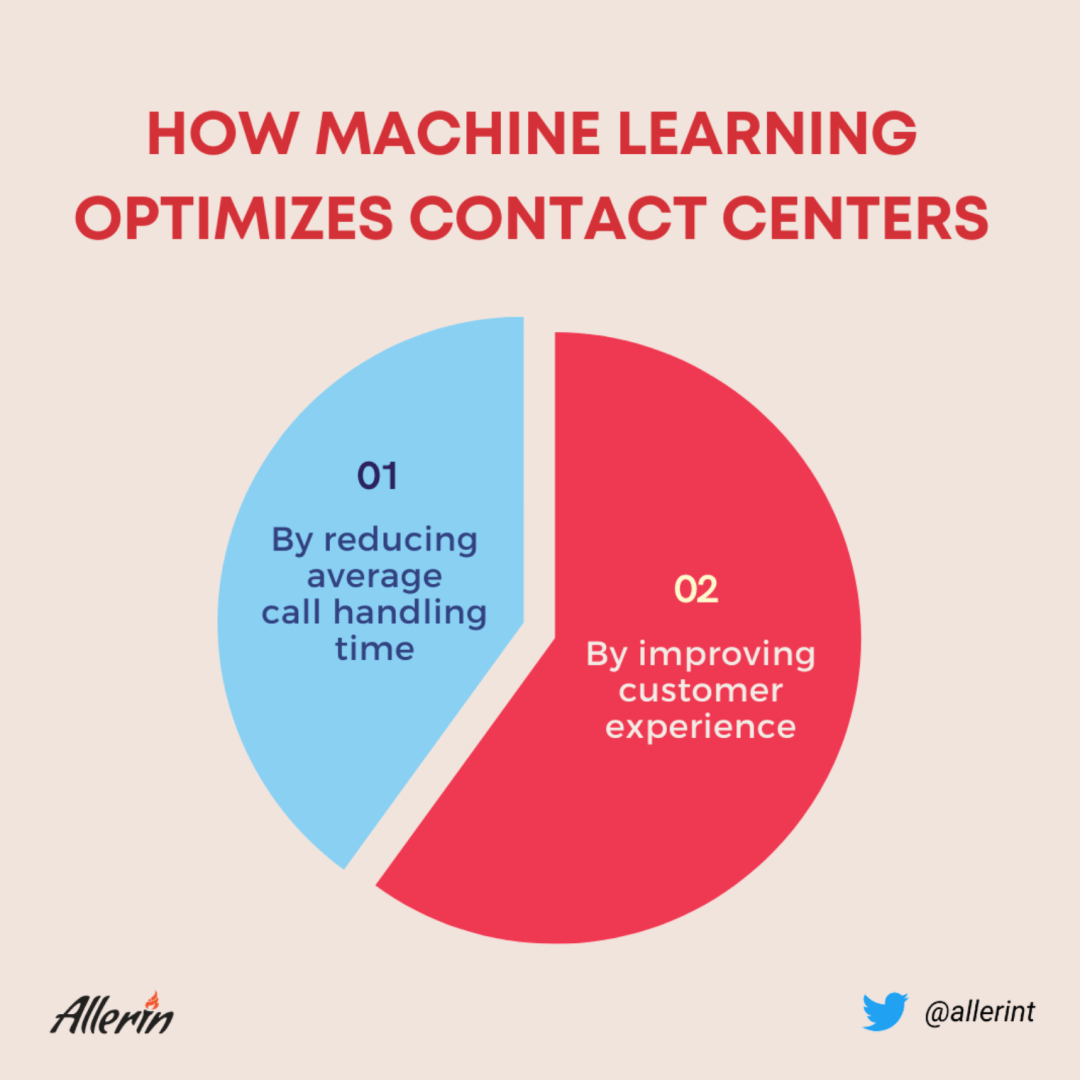 How_Machine_Learning_Optimizes_Contact_Centers.png