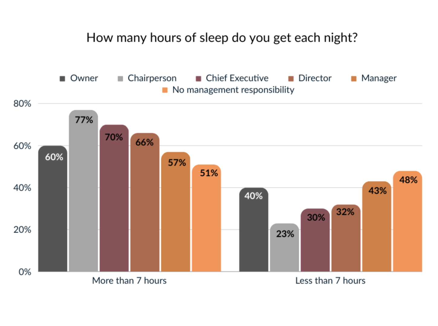 How_Many_Hours_of_Sleep_Do_You_Get_Per_Night.png