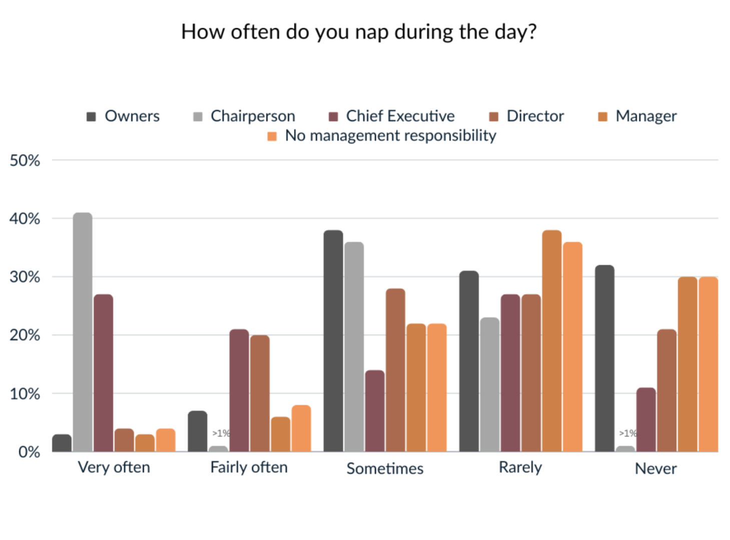 How_Often_Do_You_Nap_During_the_Day.png