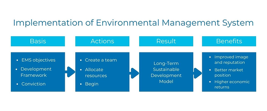 How_Organizations_Can_Meet_Their_Environmental_Objectives.png