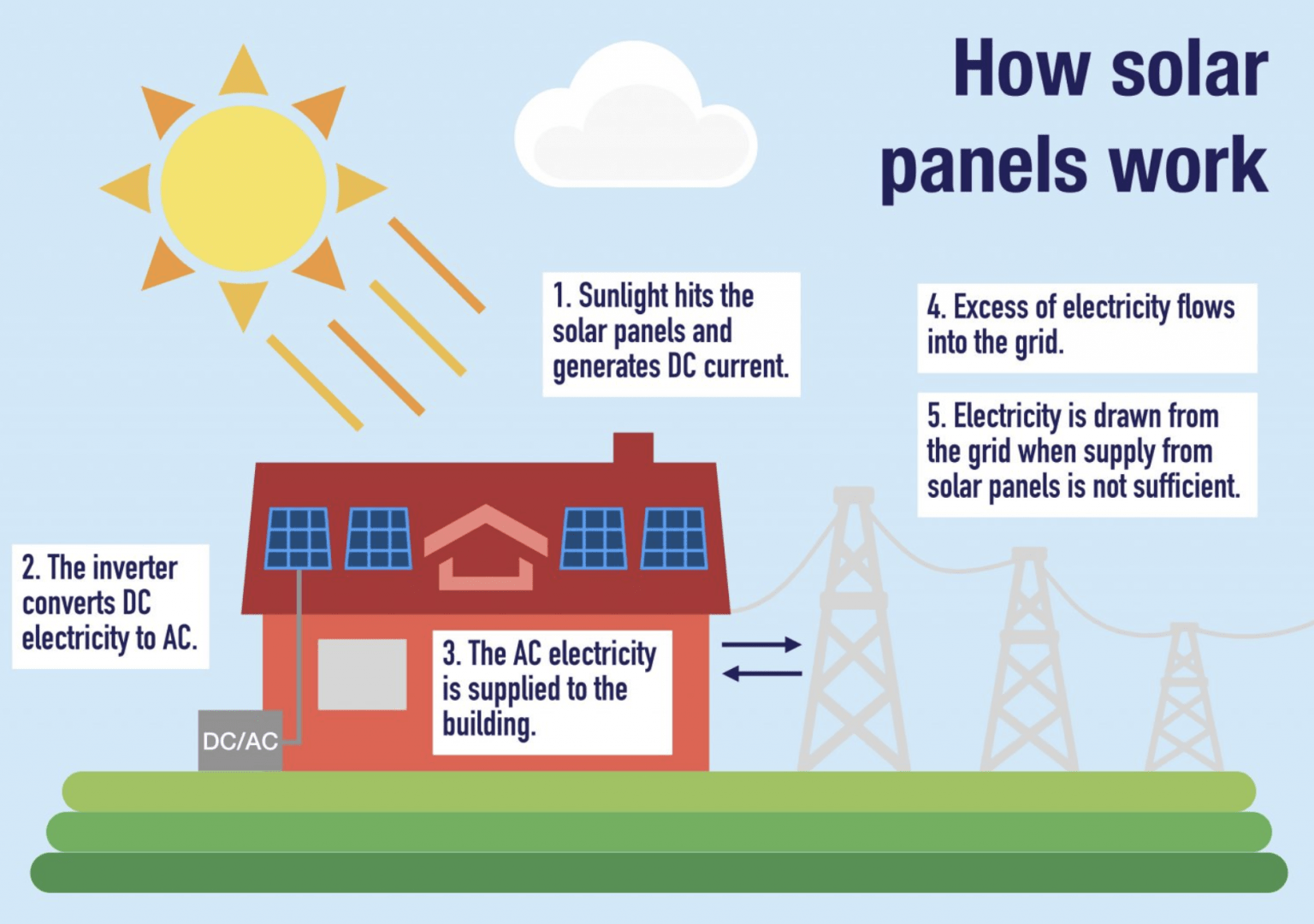 How_Solar_Panels_Work.png