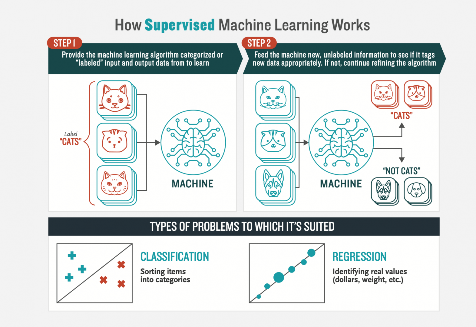 How_Supervised_ML_Works.png