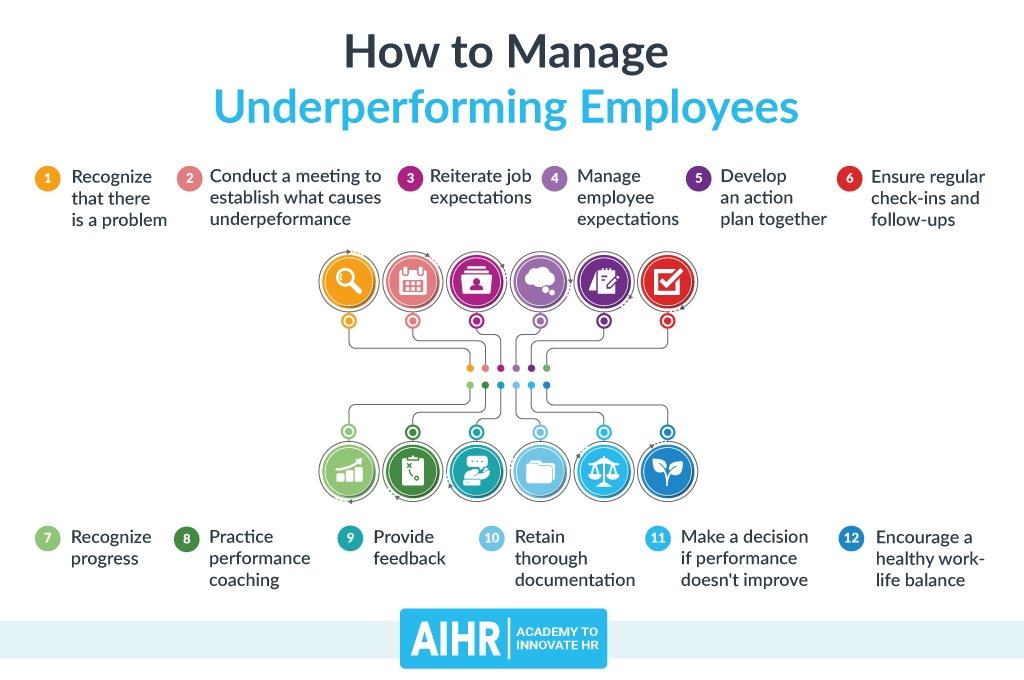 How_To_Manage_Underperforming_Employees.jpg