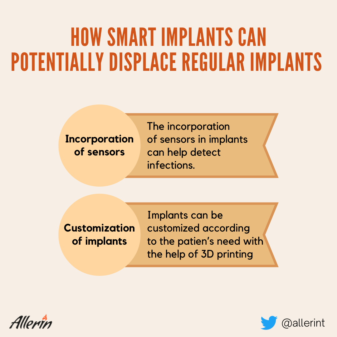 How_smart_implants_can_potentially_displace_regular_implants.png
