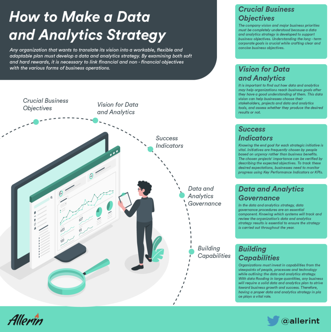 How_to_Make_a_Data_and_Analytics_Strategy.png