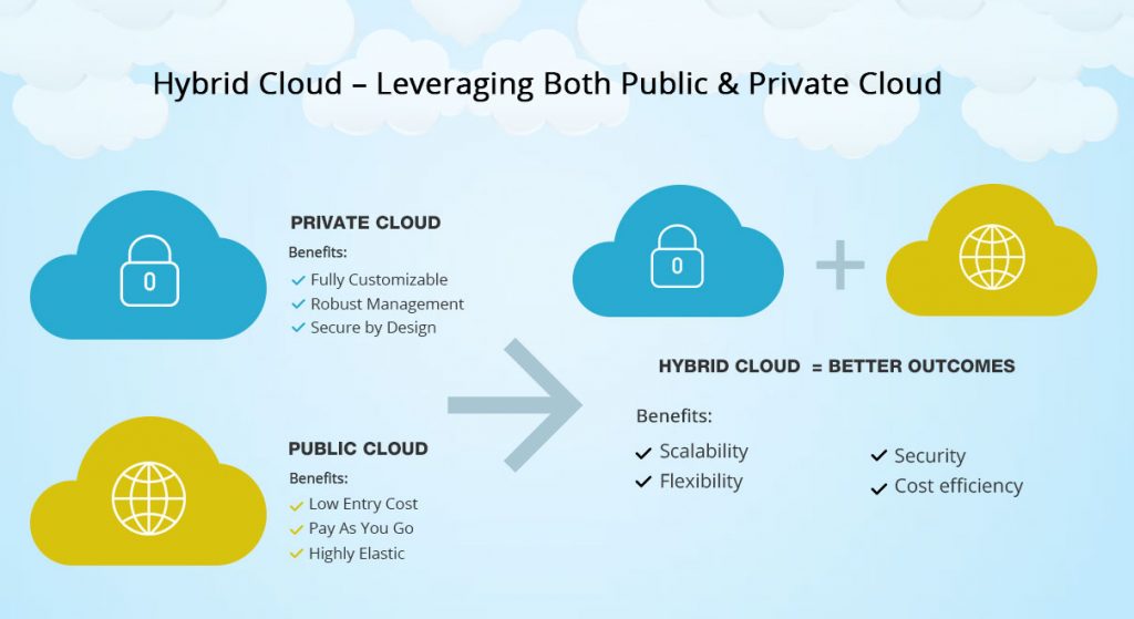 Hybrid_Cloud_Explained.jpeg