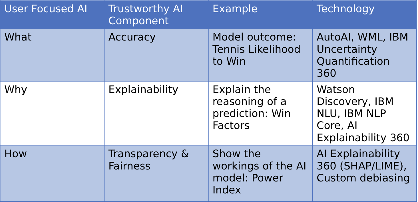 IBM_Tennis_Tools_Explained.png