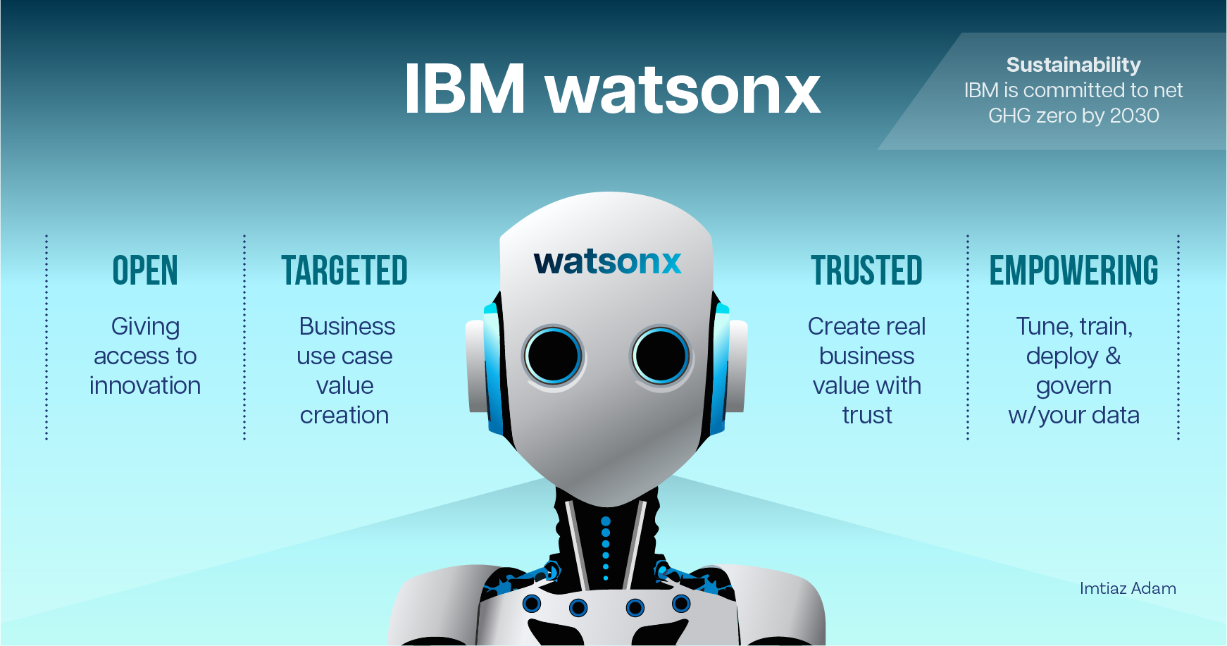 IBM_Watsnonx.PNG