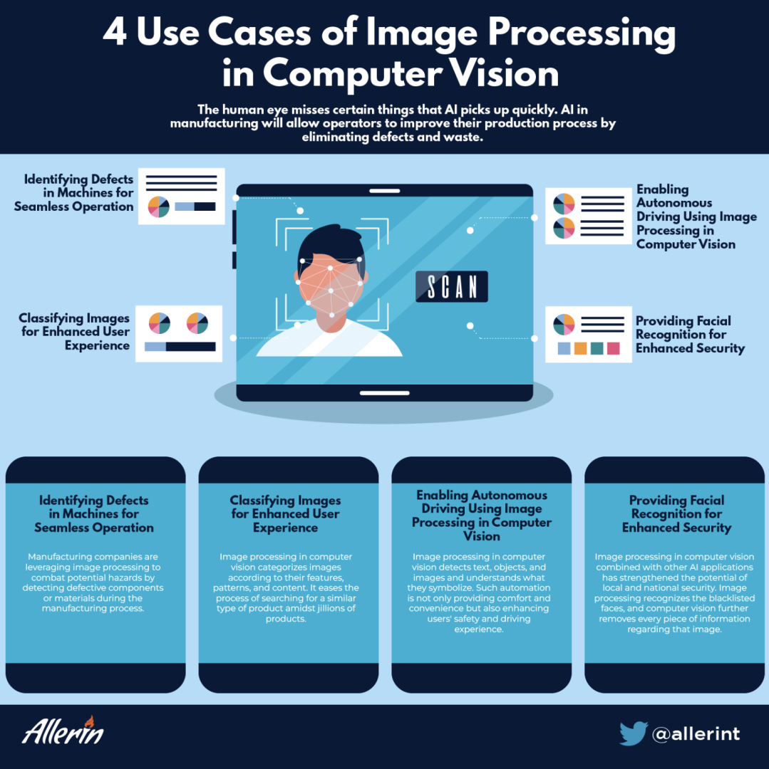 IDENTIFYING_DEFECTS_IN_MACHINES_FOR_SEAMLESS_OPERATION.png