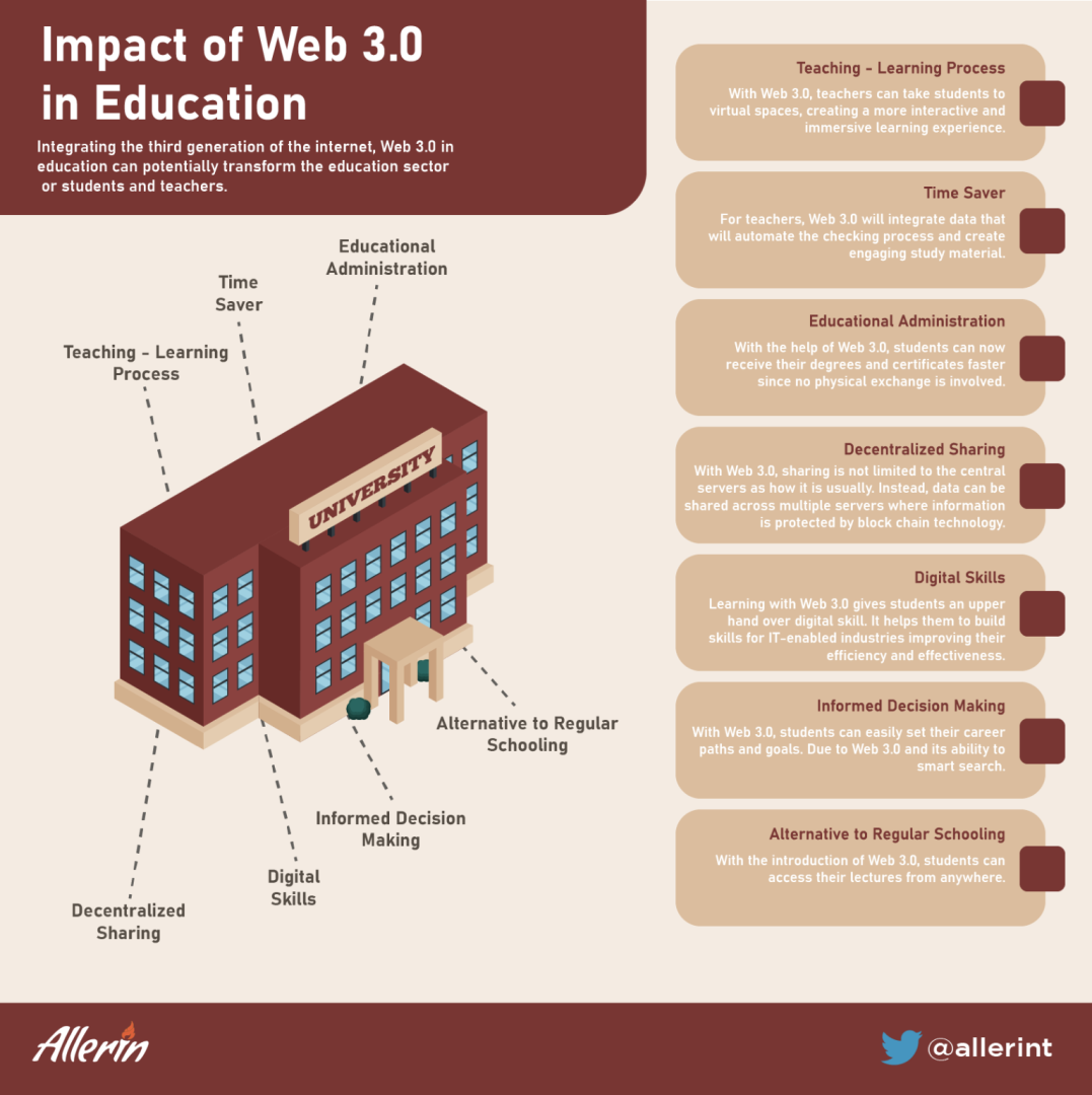 IMPACT_OF_WEB_3.0_IN_EDUCATION.png