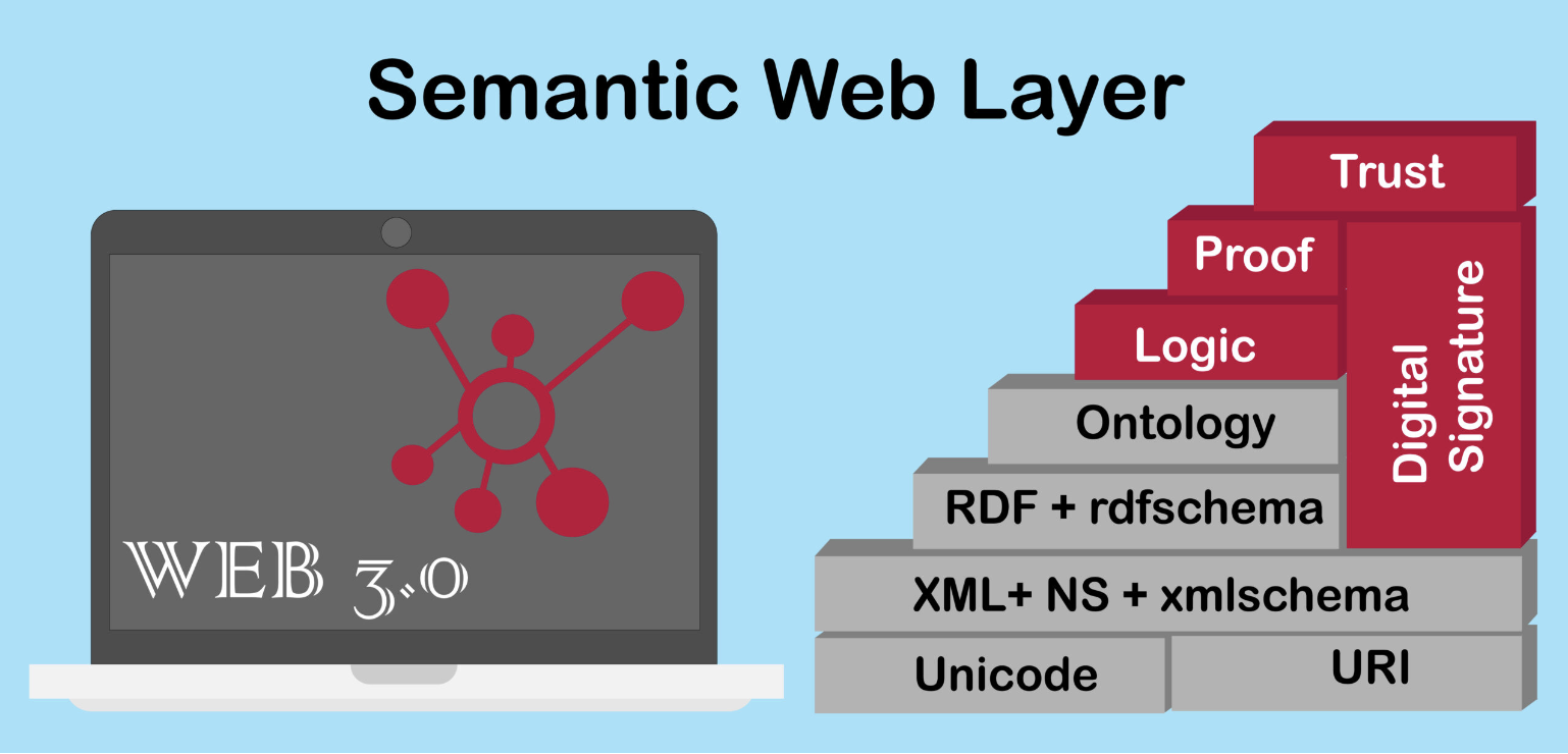 INTRODUCTION_TO_WEB_3.0_SEMANTIC_WEB.png