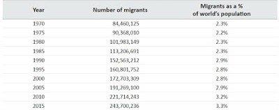 Immigration Graph 1.jpg