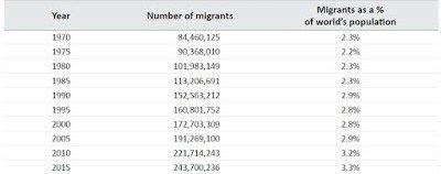 Immigration Graph 1.jpg