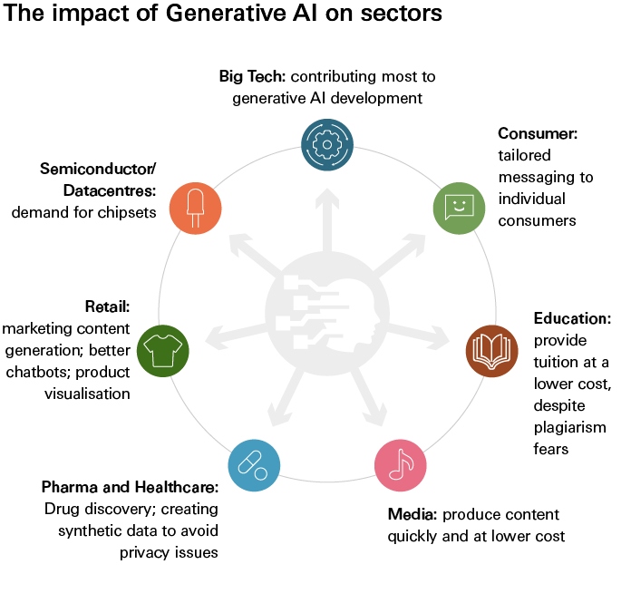 Impact_of_Generative_AI.jpg