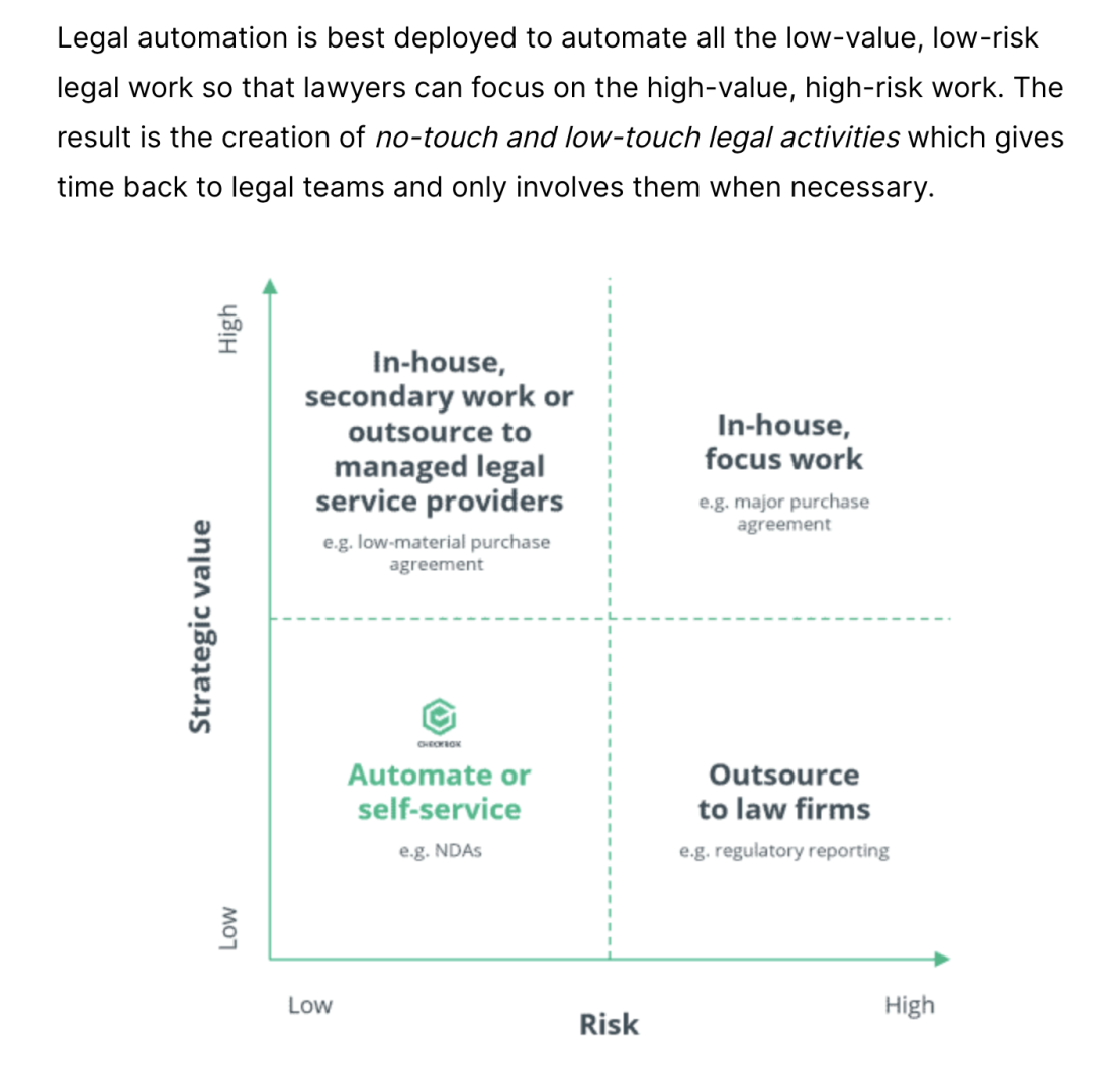 Importance_of_Legal_Automation.png