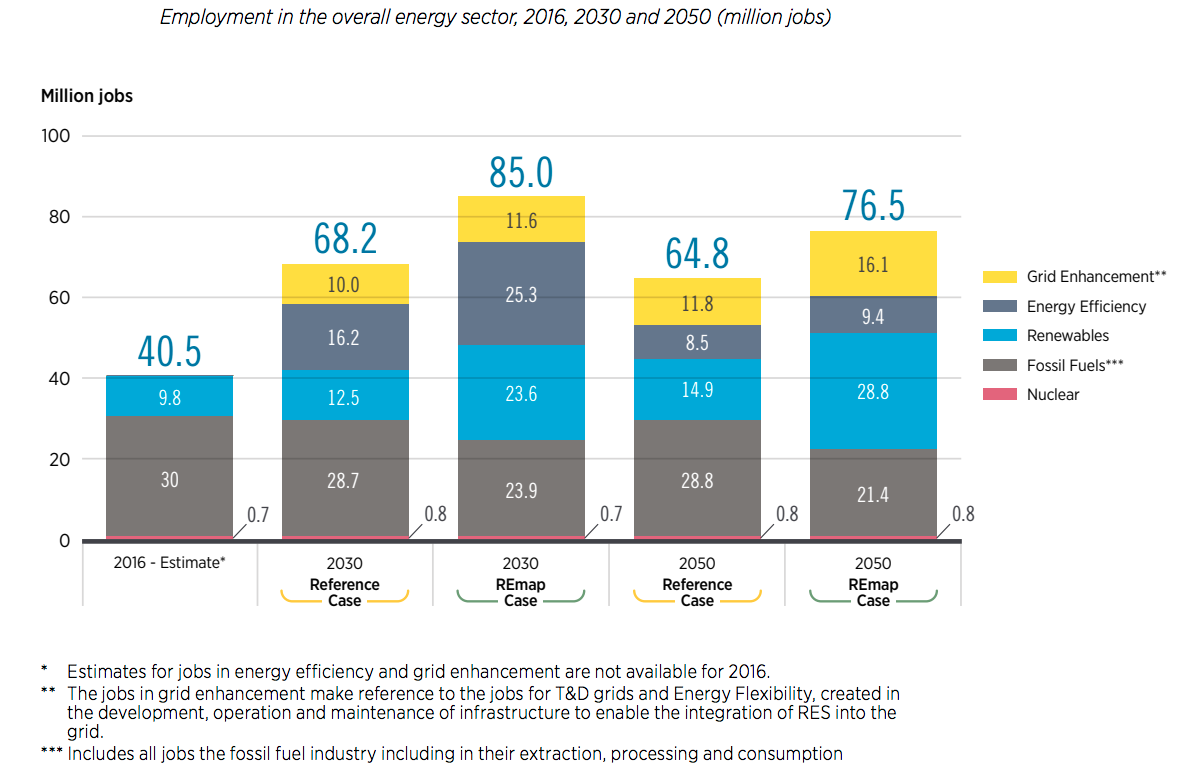 Importance_of_Sustainable_Energy_Post_Pandemic.png