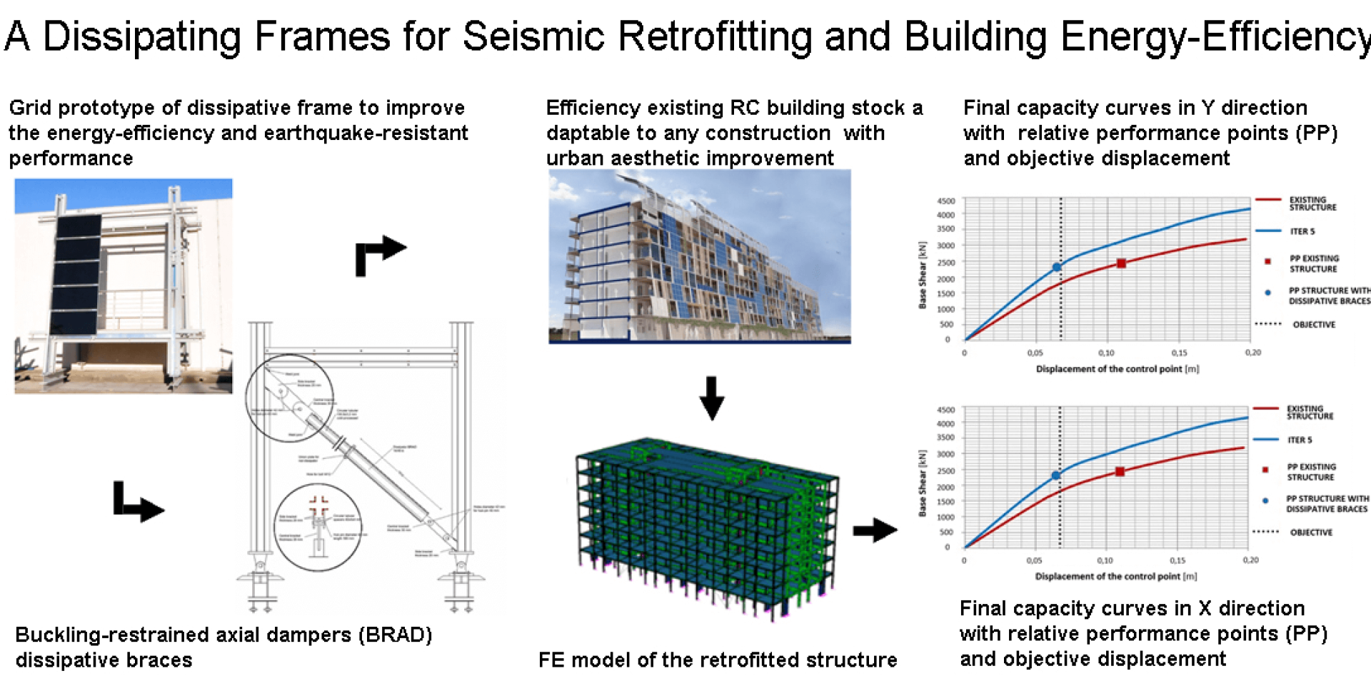 Improving_Building_Design_and_Retrofitting.png