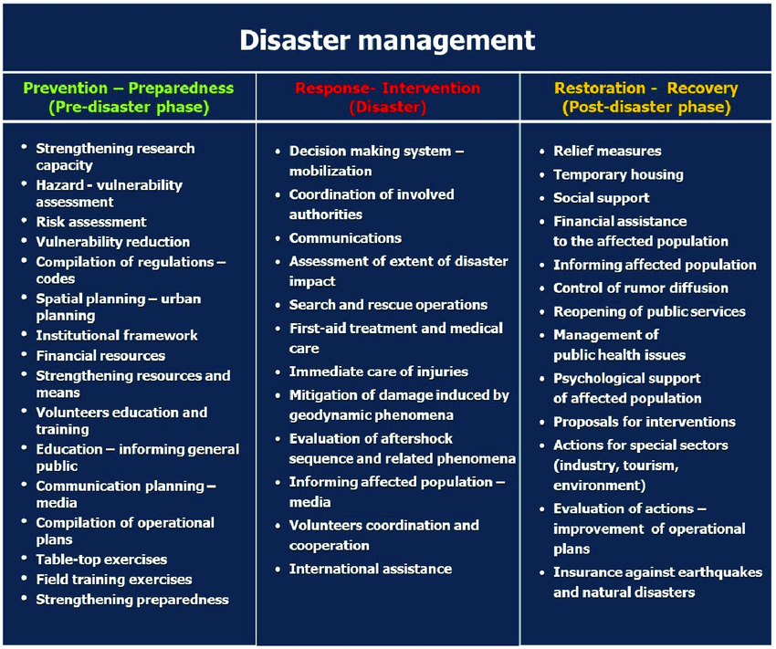 Improving_Disaster_Response_Planning.png