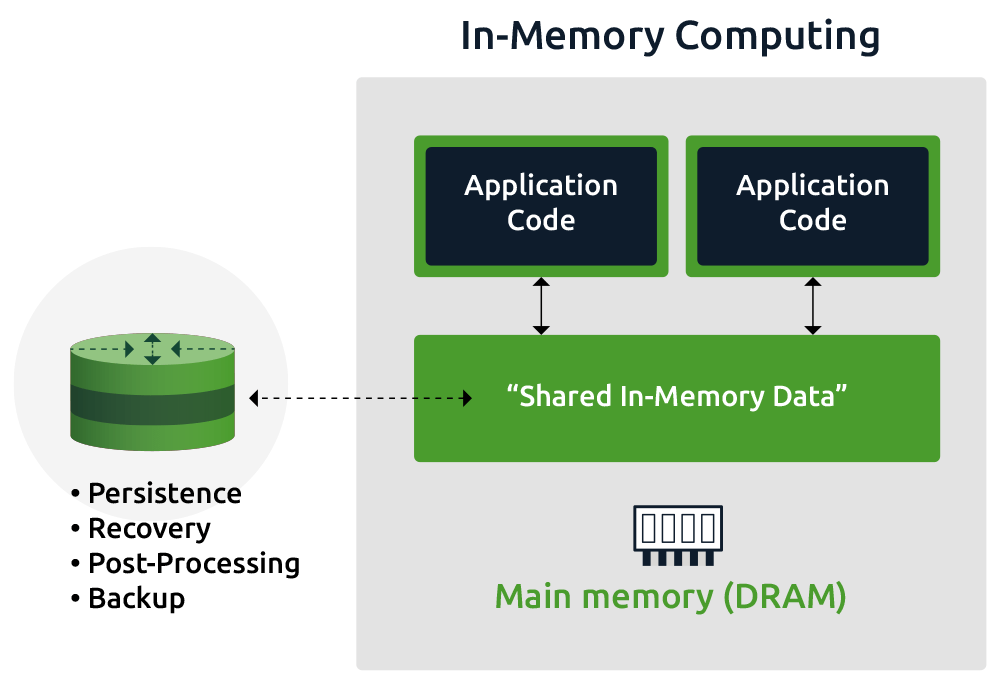 In-memory_Computing.png