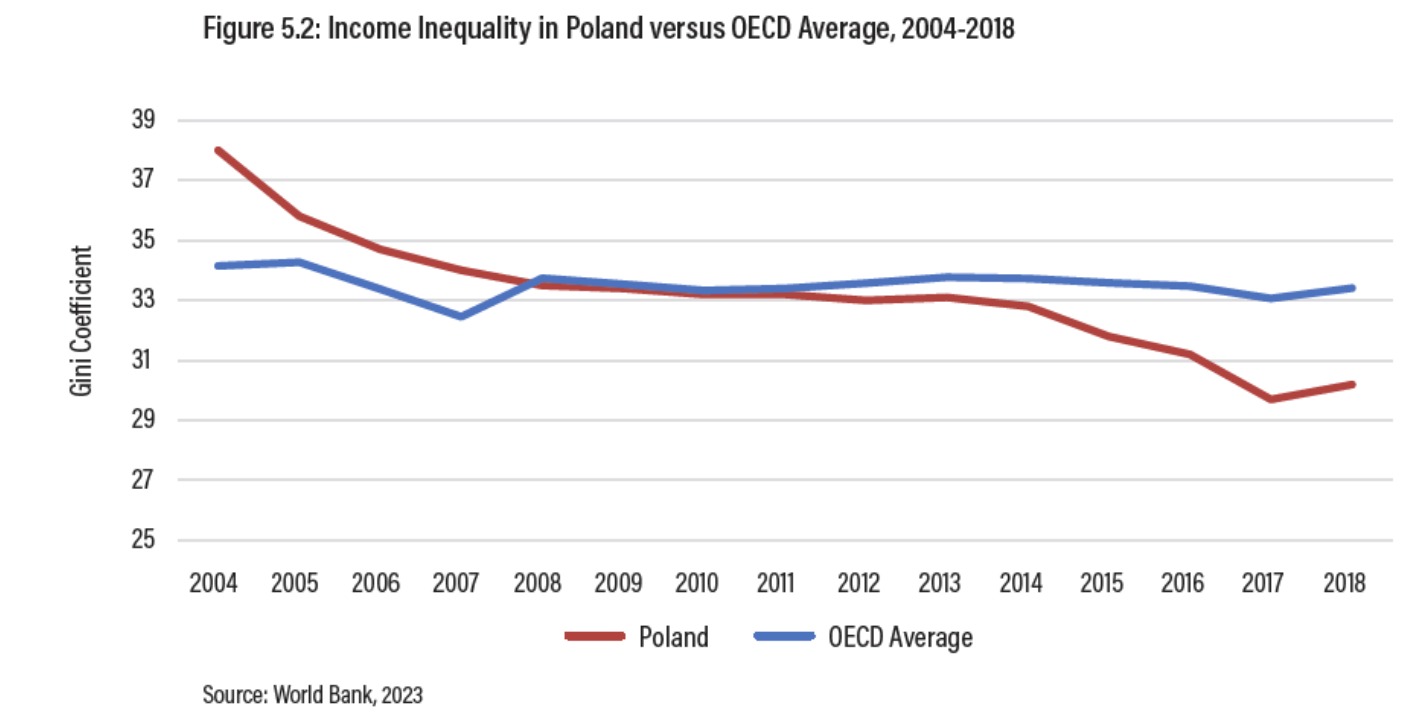 Income_Inequality_in_Poland.png