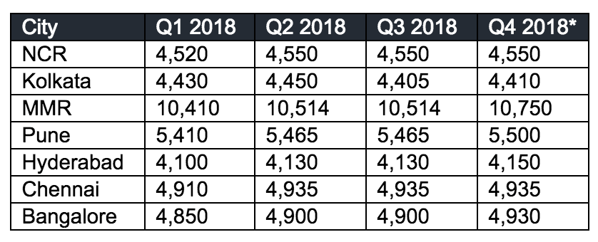 Indian Cities Statistics.png