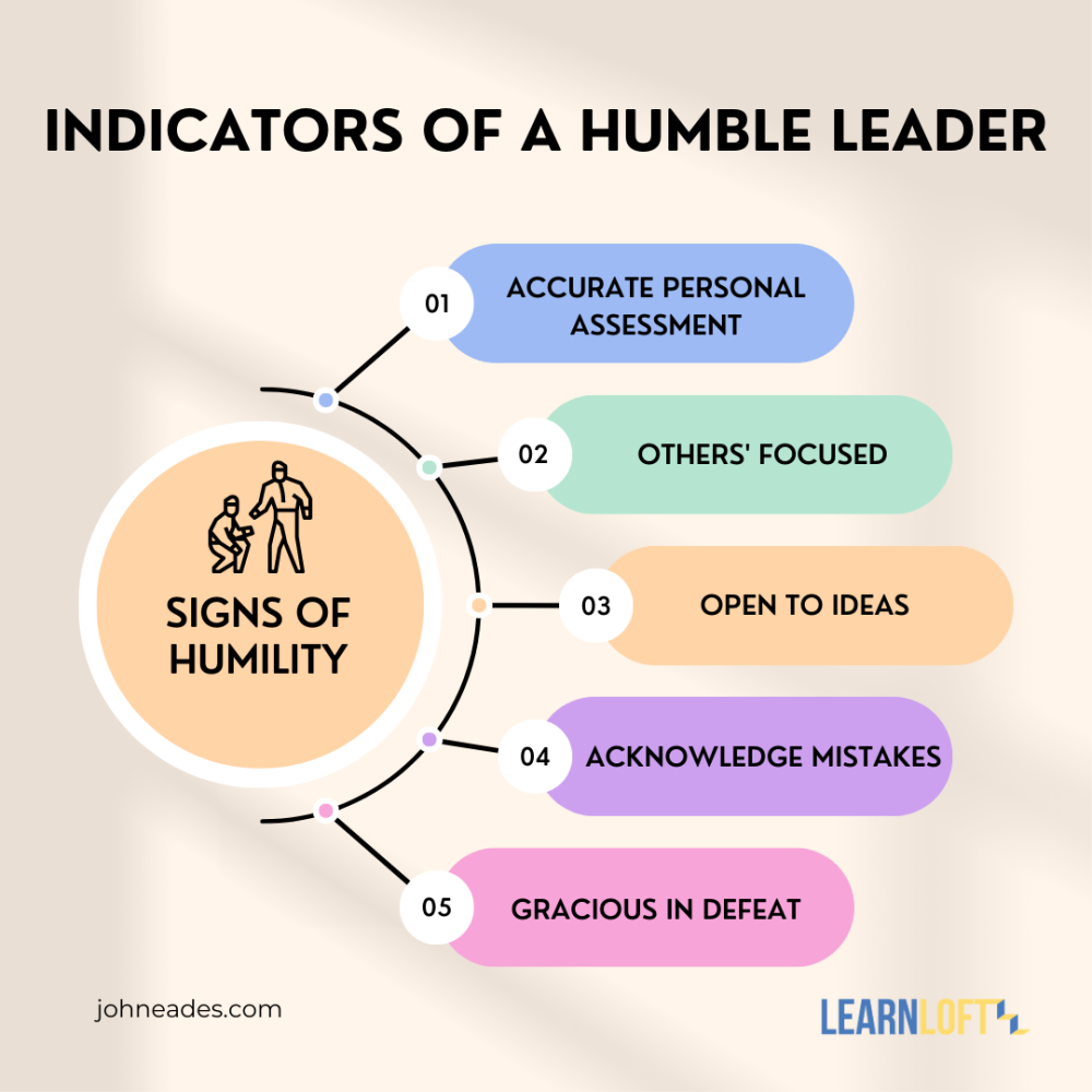 Indicators_of_a_Humble_Leader.png