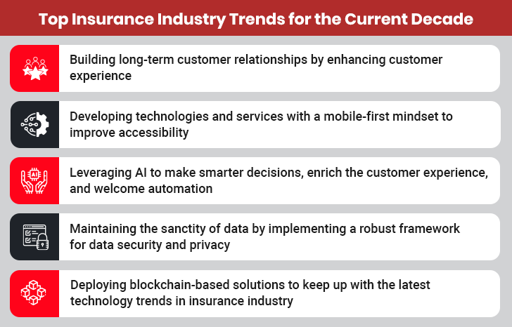 Infographics_-Insurance-Technology-Trends.png