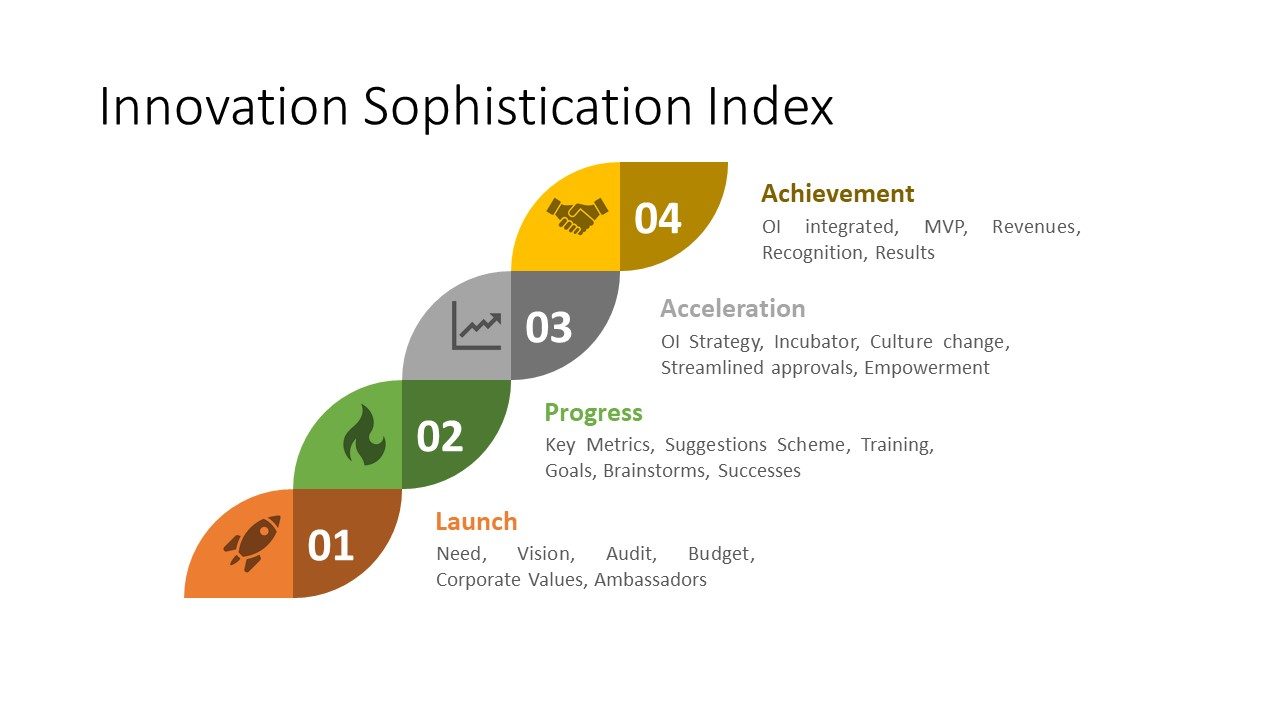 Innovation_Sophistication_Index.jpeg