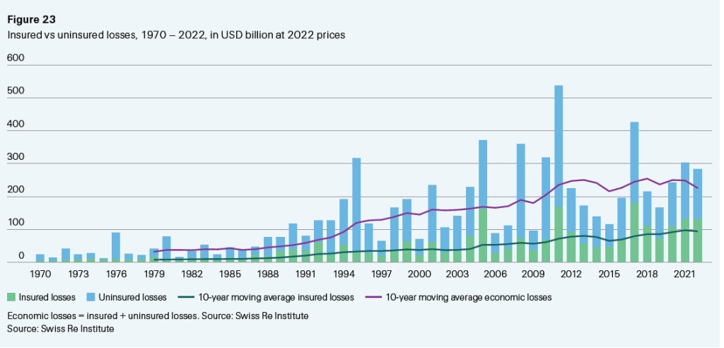 Insured_vs_Uninsured_Losses.jpg