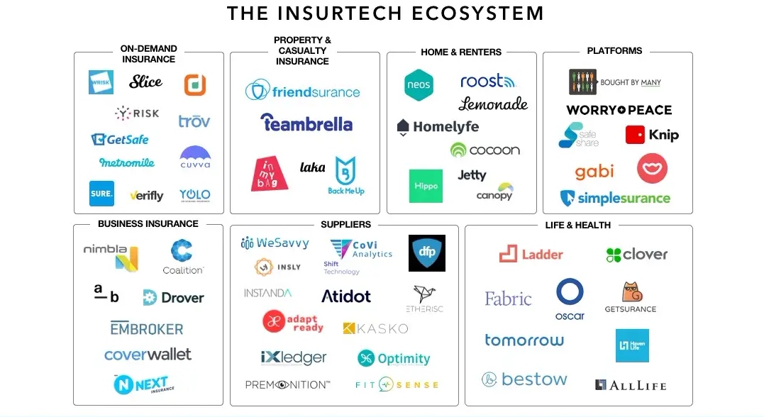 Insurtech_Ecosystem_Cover.jpg