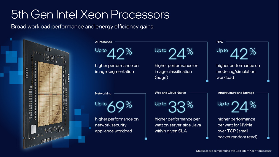 Intel_stats_5th_Gen_Intel_Xeon_Processors_vs_4th_Gen.png