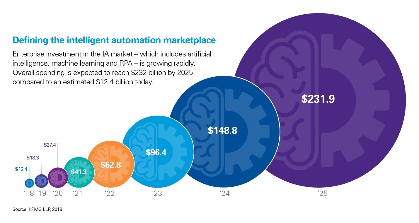 Intelligent_Automation_will_undergo_dramatic_growth_by_2025.jpeg