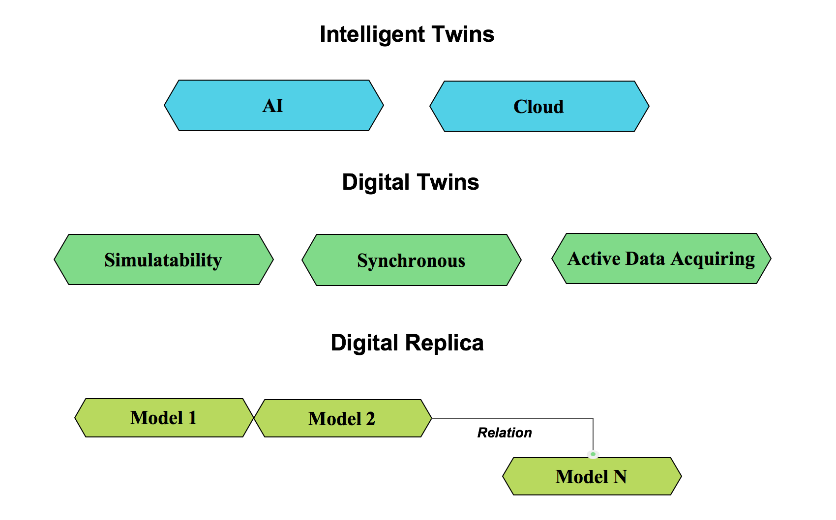 Intelligent_Digital_Twins.png