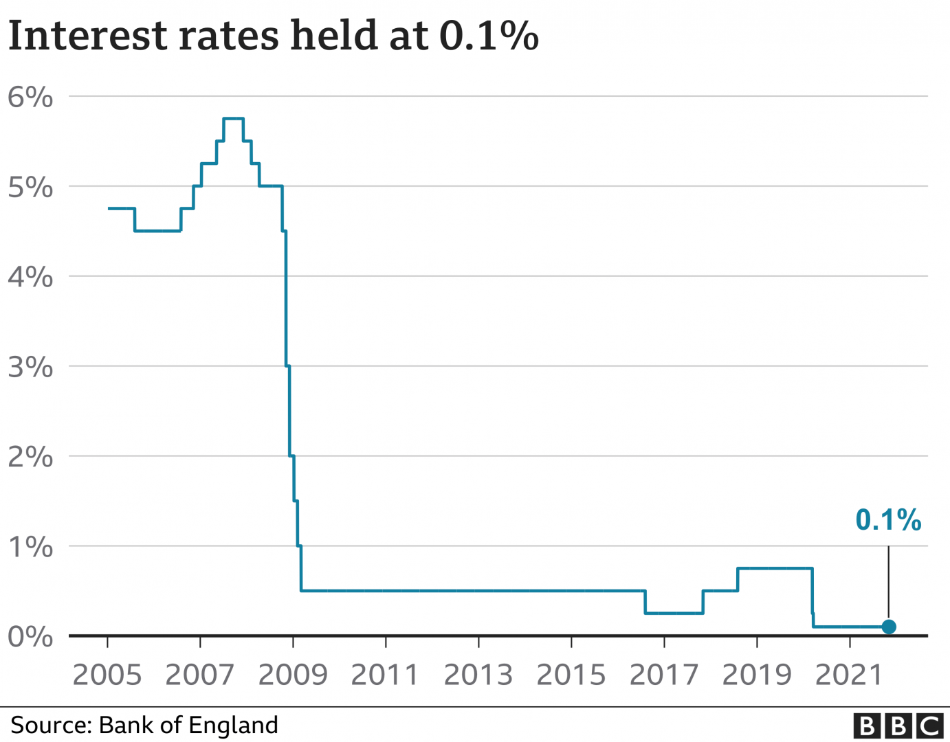 Interest_Rates_Held_at_0.1.png