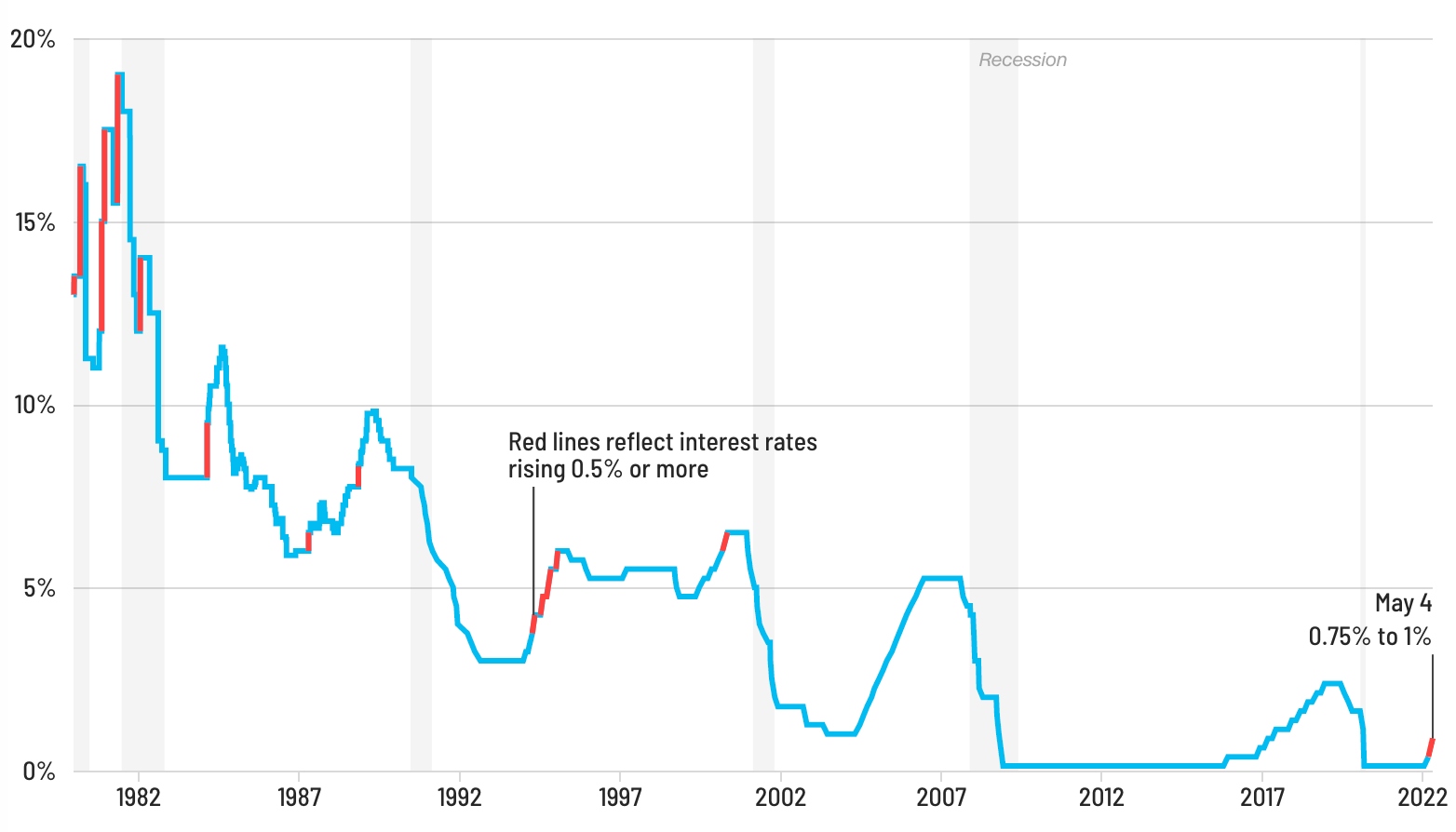 Interest_rate_Increase_FED.jpg