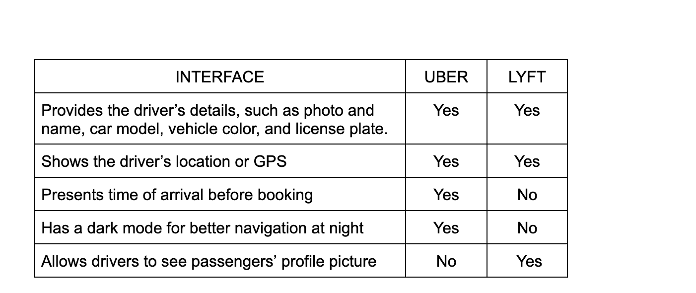 Interface_-_Uber_vs_Lyft.png