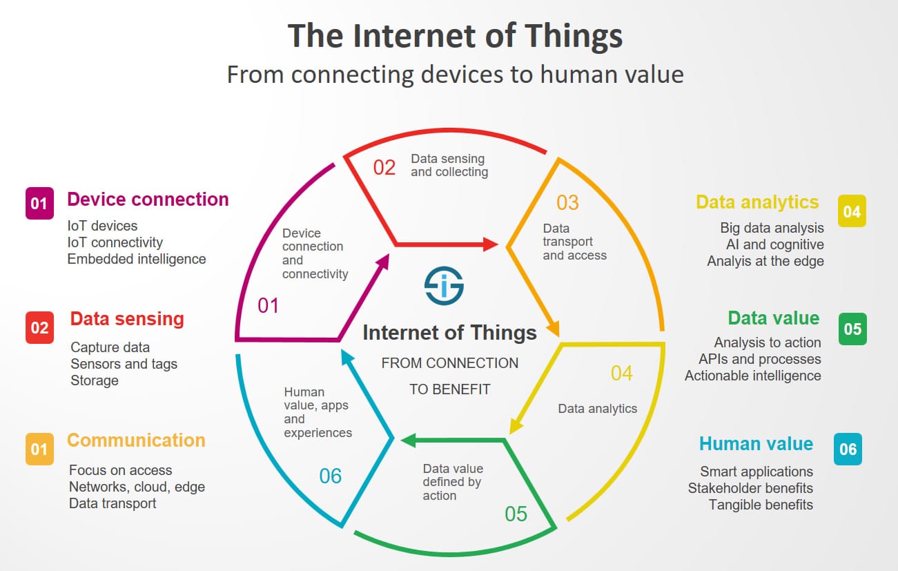 Internet_of_Things_Explained.jpeg