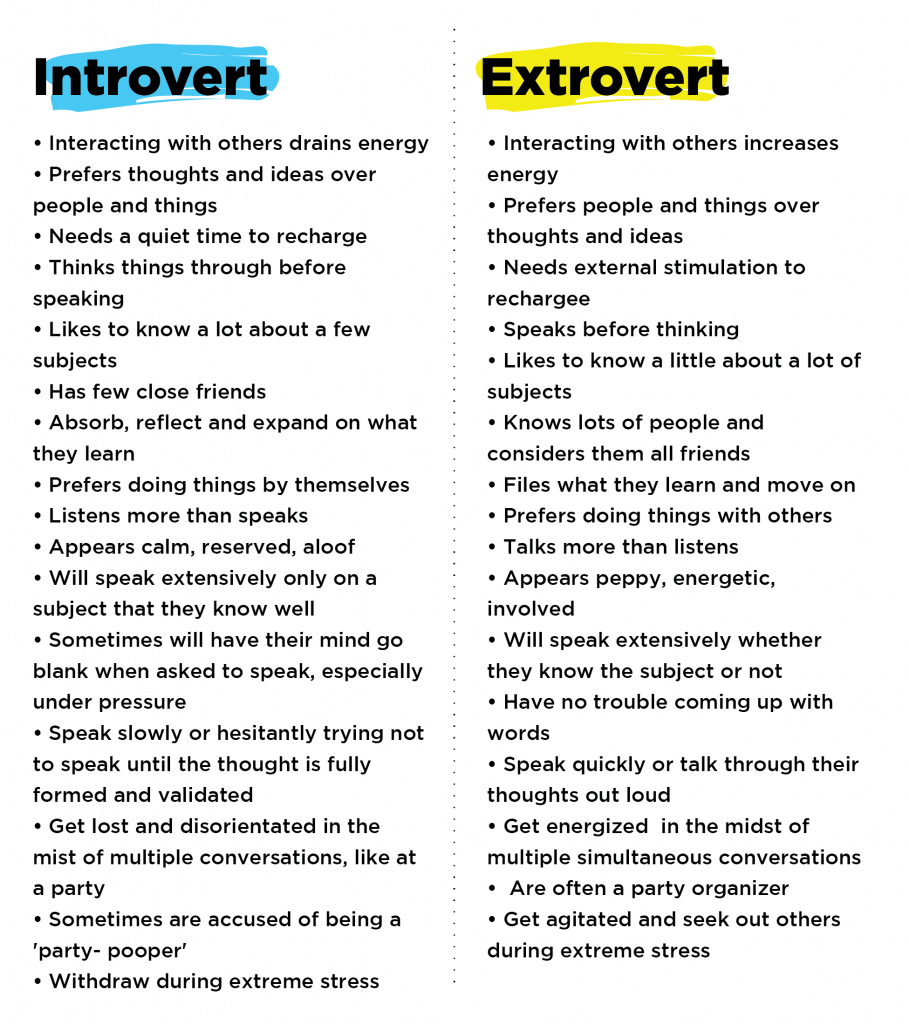 Introvert_vs_Extrovert.png